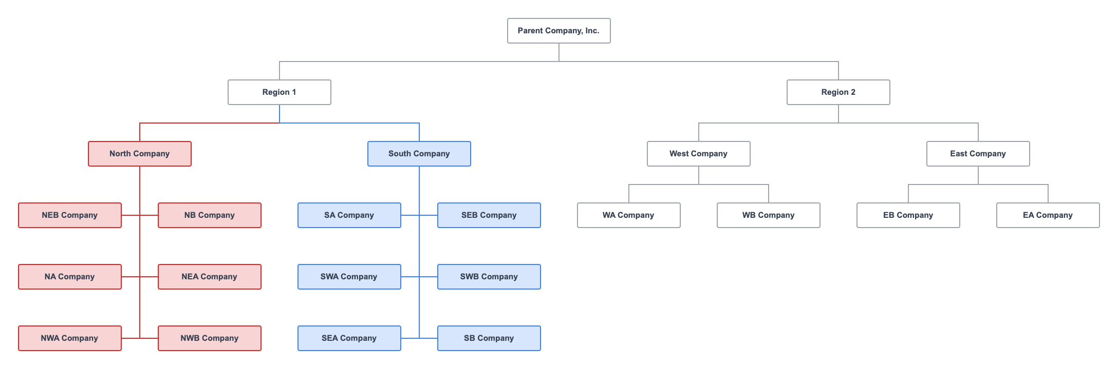 Clustered Cards in a Branch