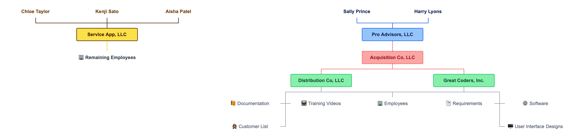 Create Acquisition Company