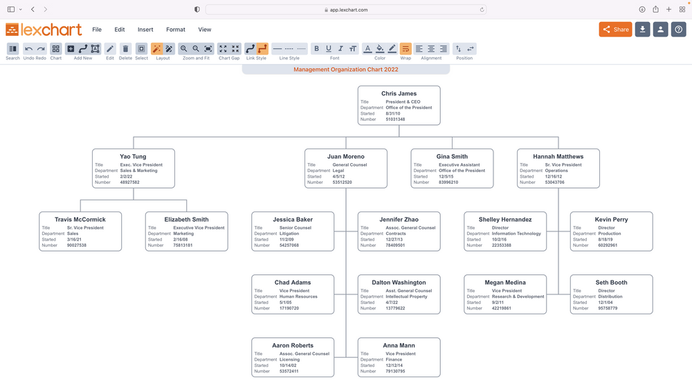 Create a Management Org Chart from Data Import