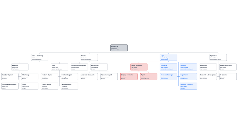 Org Chart Software – How To Choose