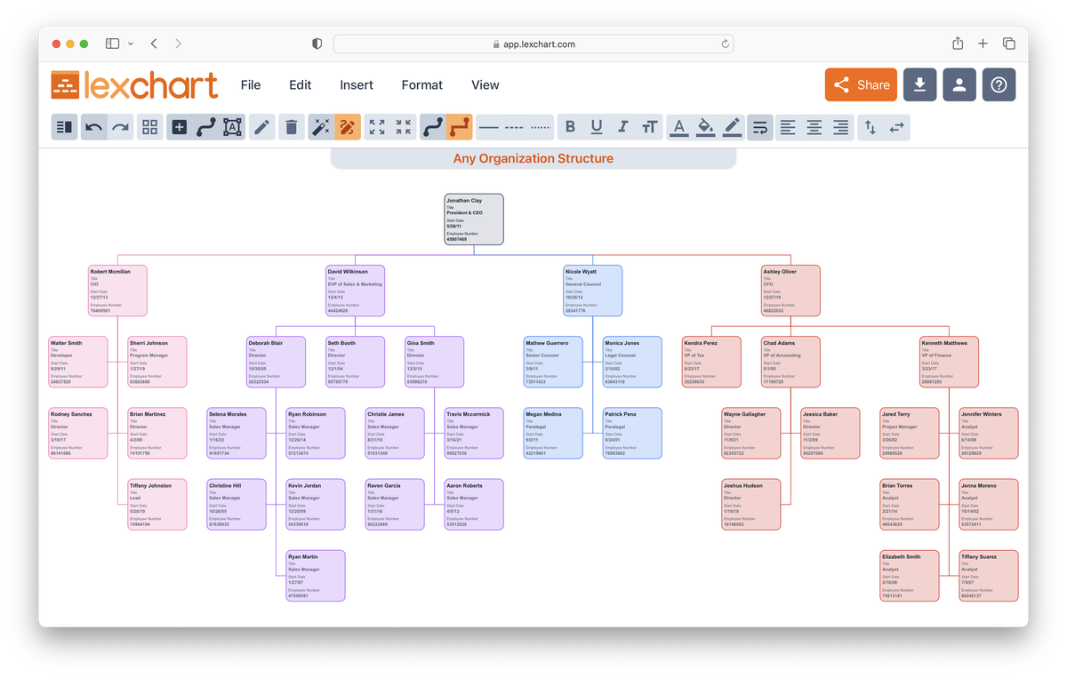 Create Any Org Chart with AI-Powered Software