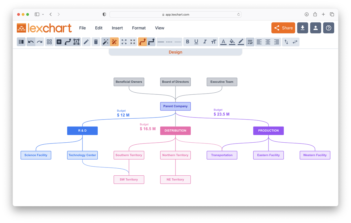 Create Compelling Company Structure Charts with Lexchart