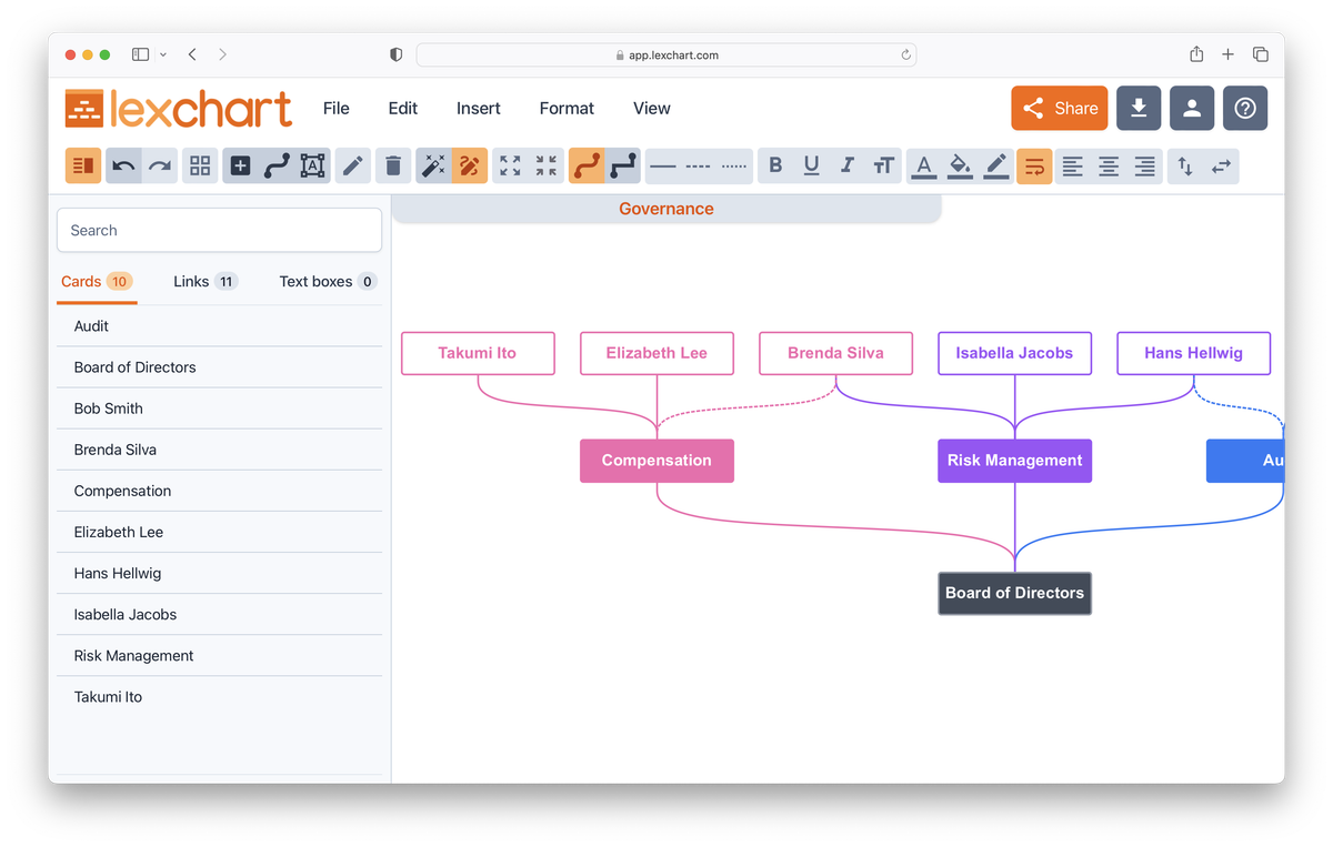Visualize Hierarchy Charts for Any Field
