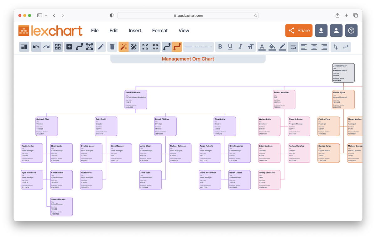 Management Graphs Management Organization Charts Made Easy