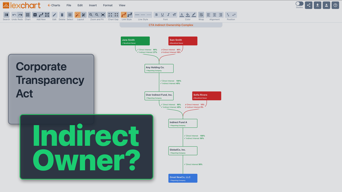 Indirect Beneficial Ownership [Complex example]