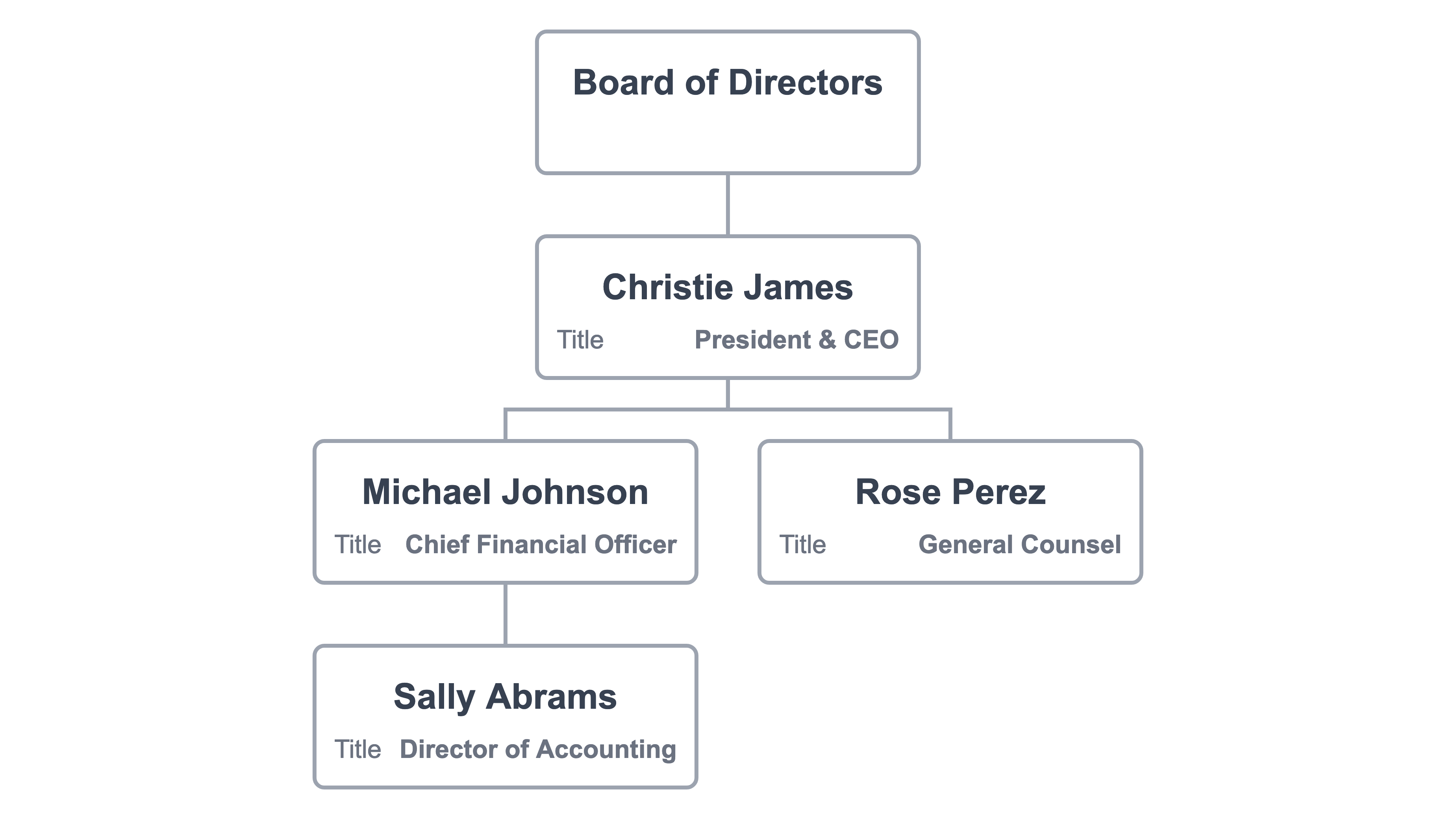 Which Employee Typically Reports Directly To A Board Of Directors Organization Charts: The Complete Guide