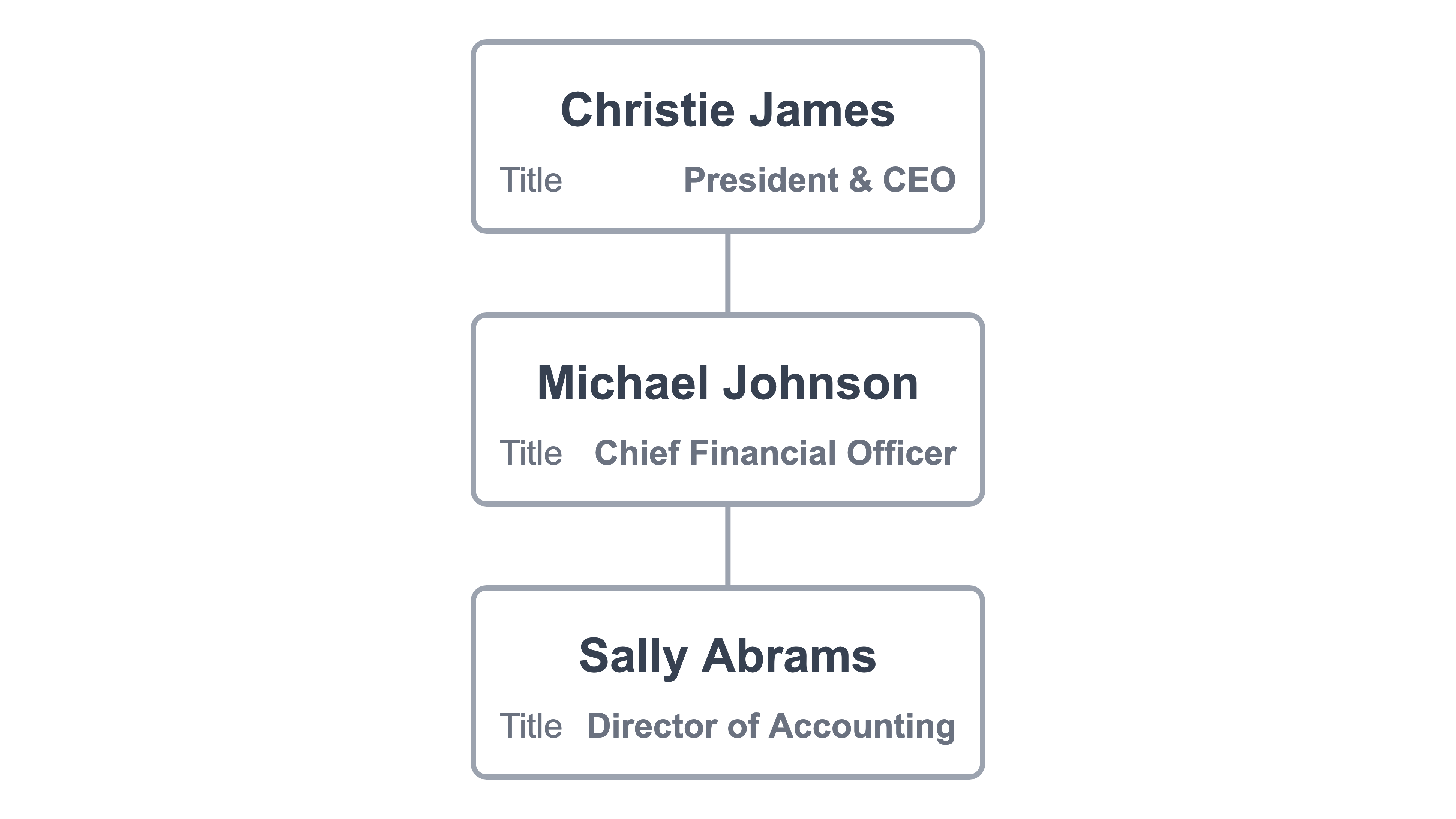 Organization Charts: The Complete Guide