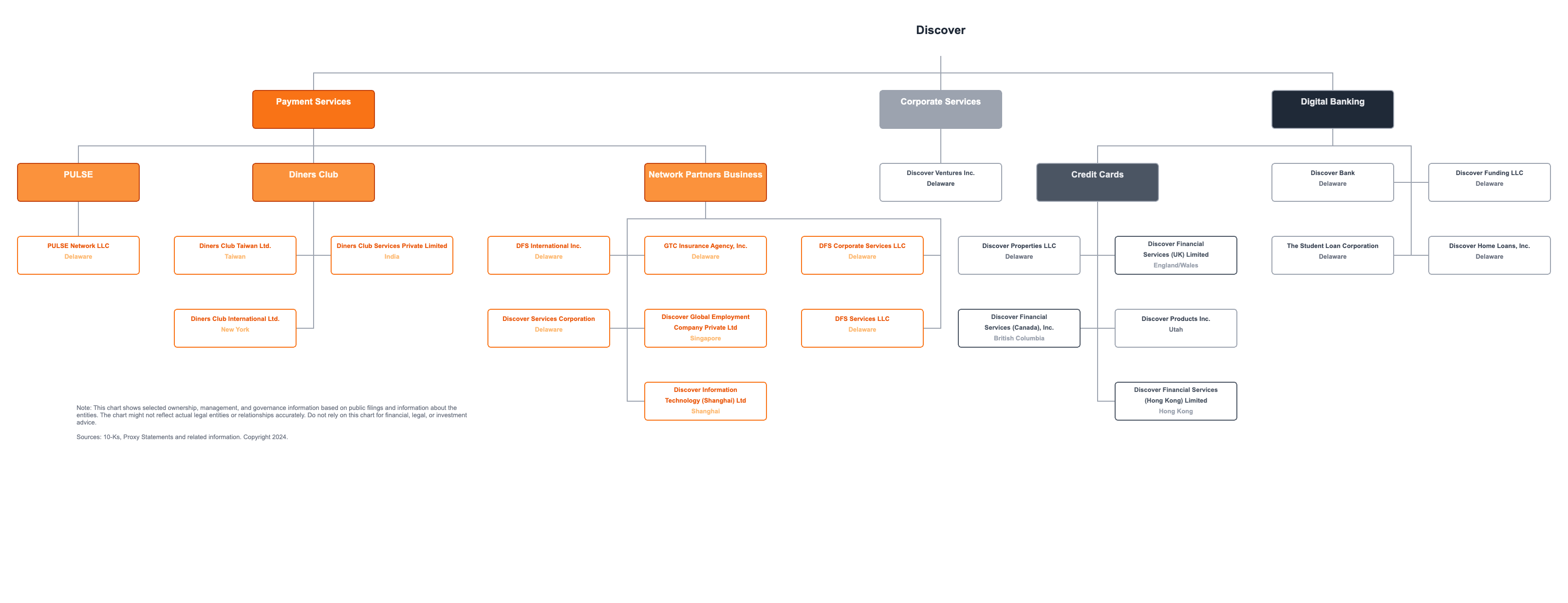 Capital One and Discover Merger Deal Structure