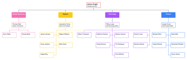 Build Any Company Structure Chart with Lexchart