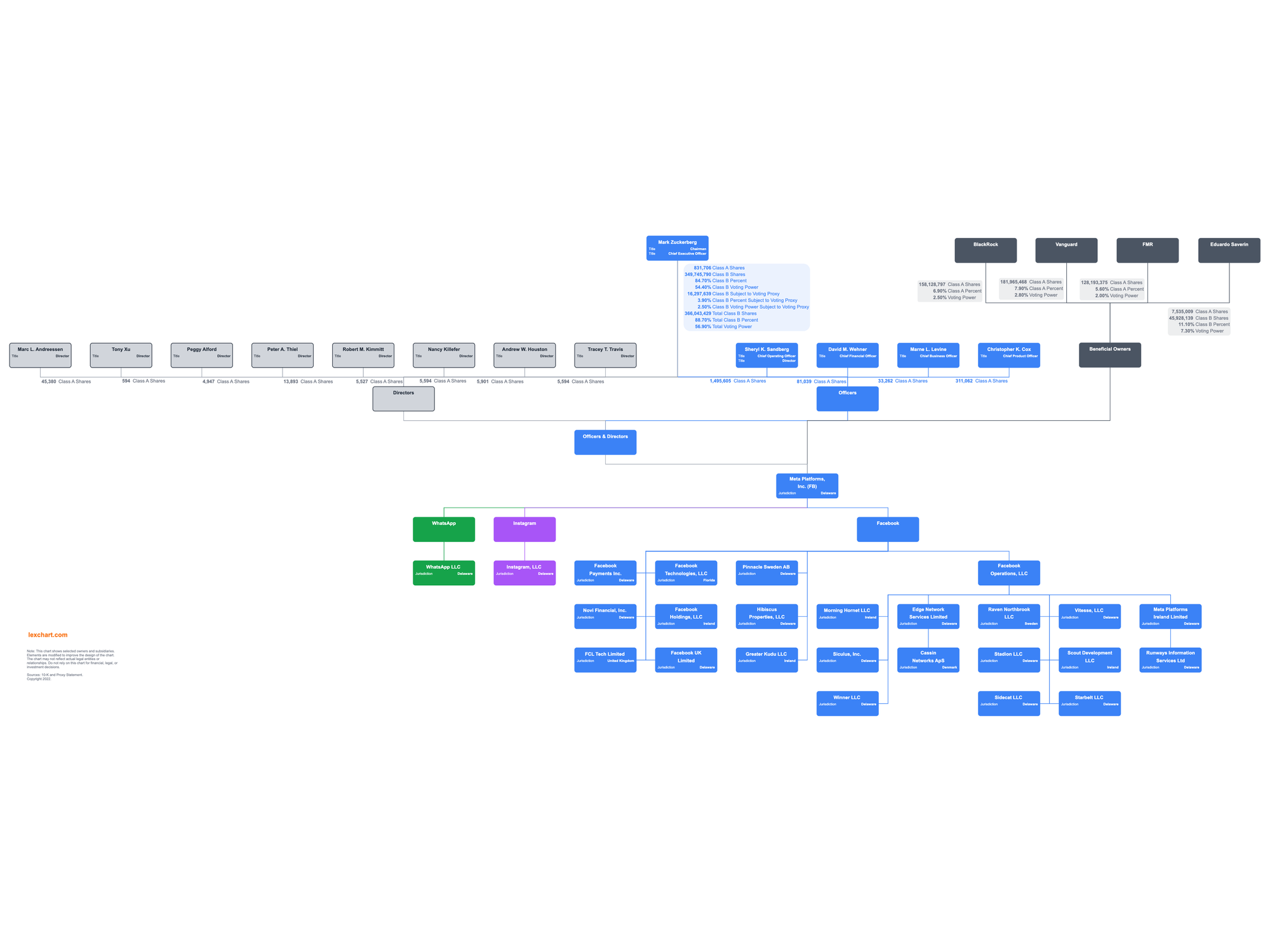 Facebook Organizational Structure Check The Big Figure Org Charting - Riset