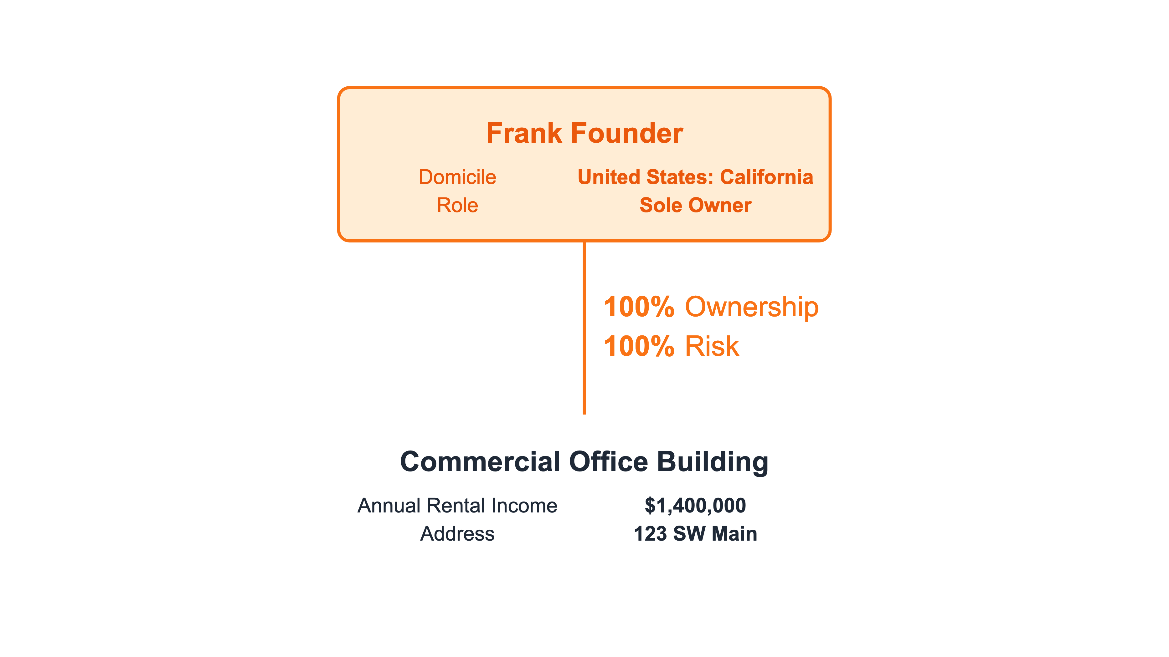 free-org-chart-template-for-single-owner-of-real-estate